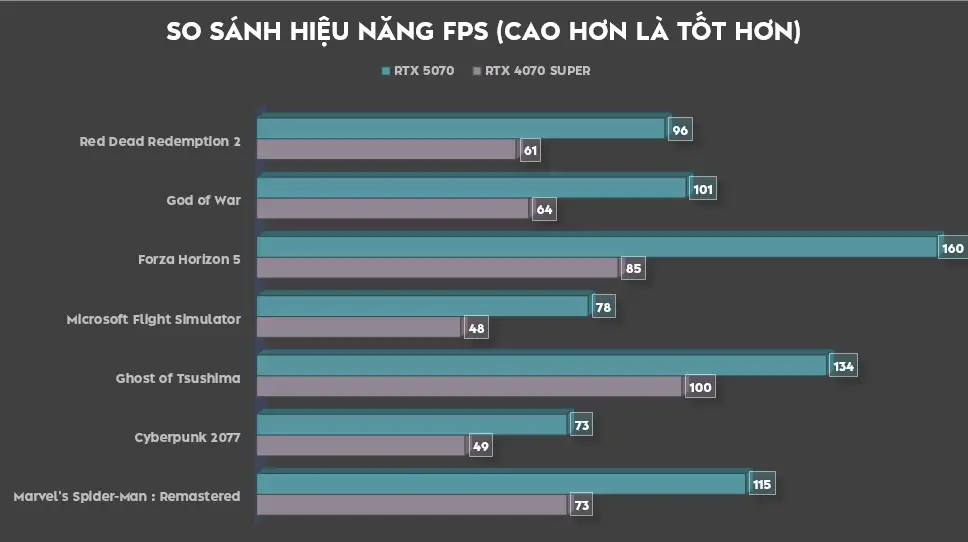 VGA Compared VGA Compared